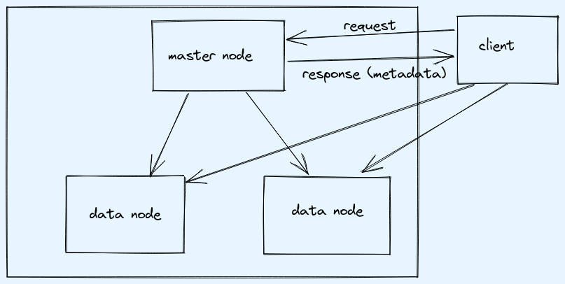 hdfs architecture