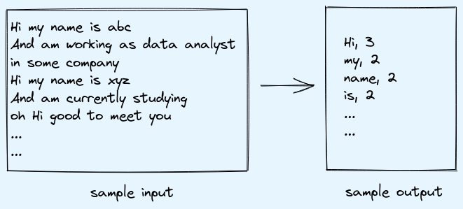 sample data