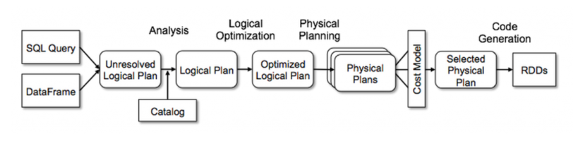 catalyst-optimizer