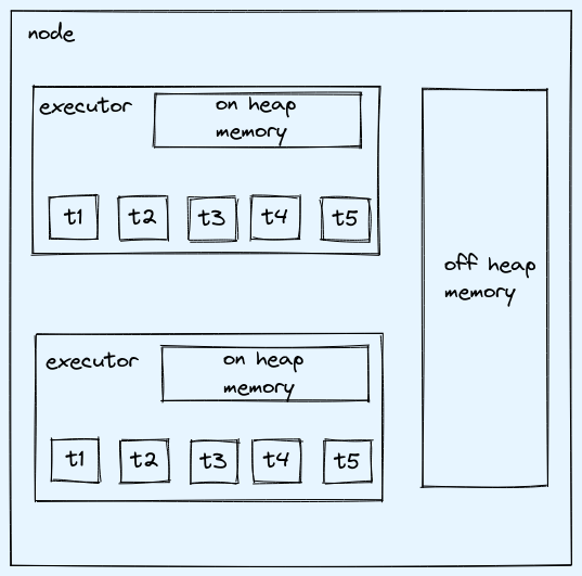 spark-node